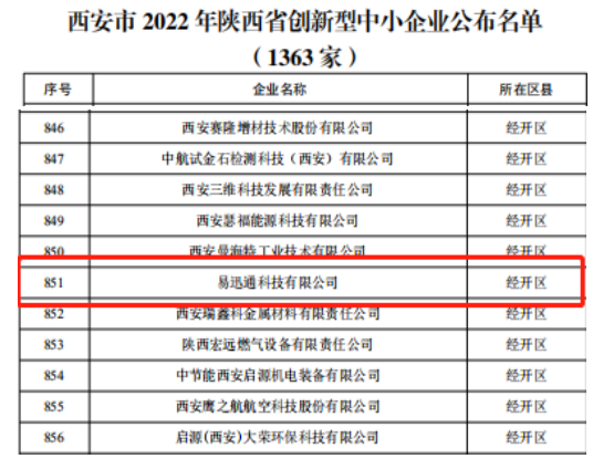 被评价认定为2022年陕西省创新型中小企业2.png